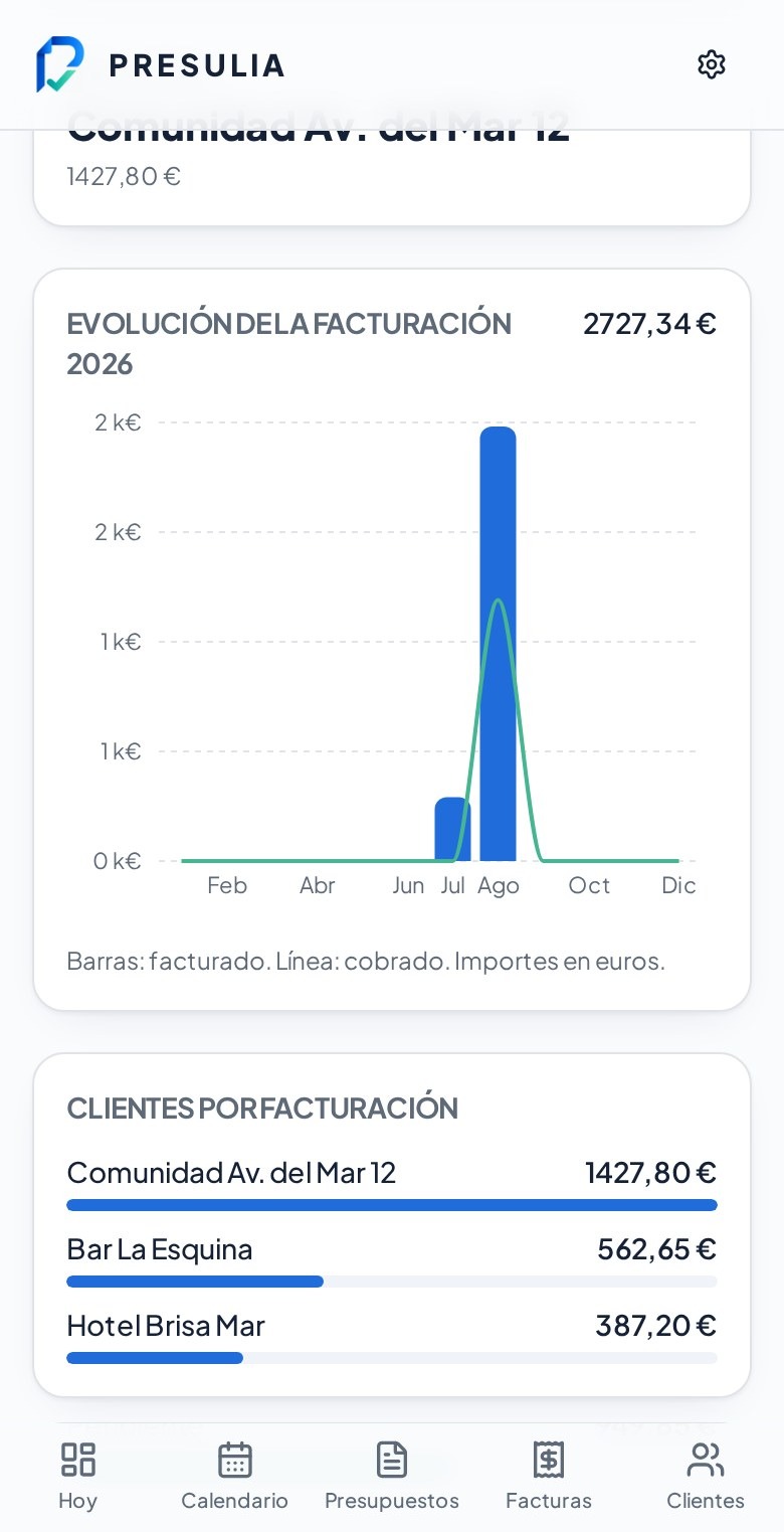 Gráfica de evolución de facturación y clientes por facturación